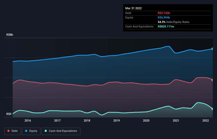 debt-equity-history-analysis