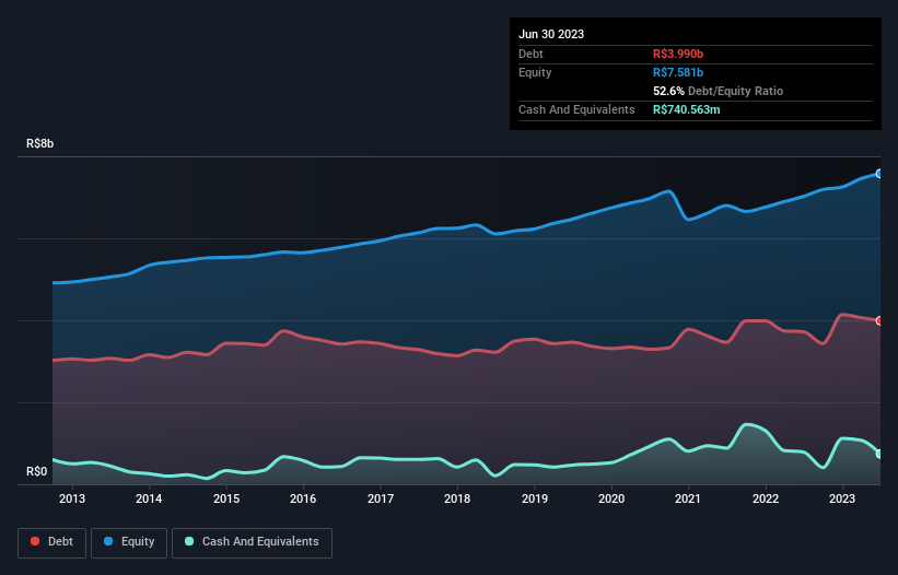 debt-equity-history-analysis