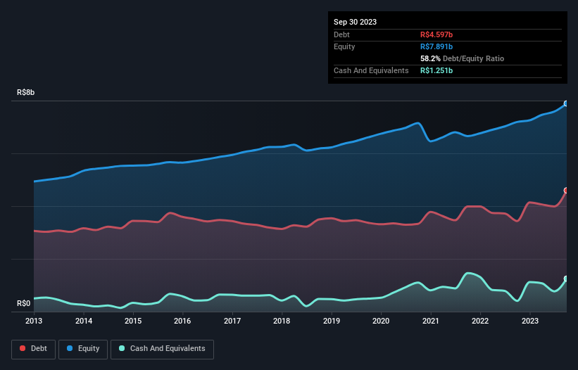debt-equity-history-analysis
