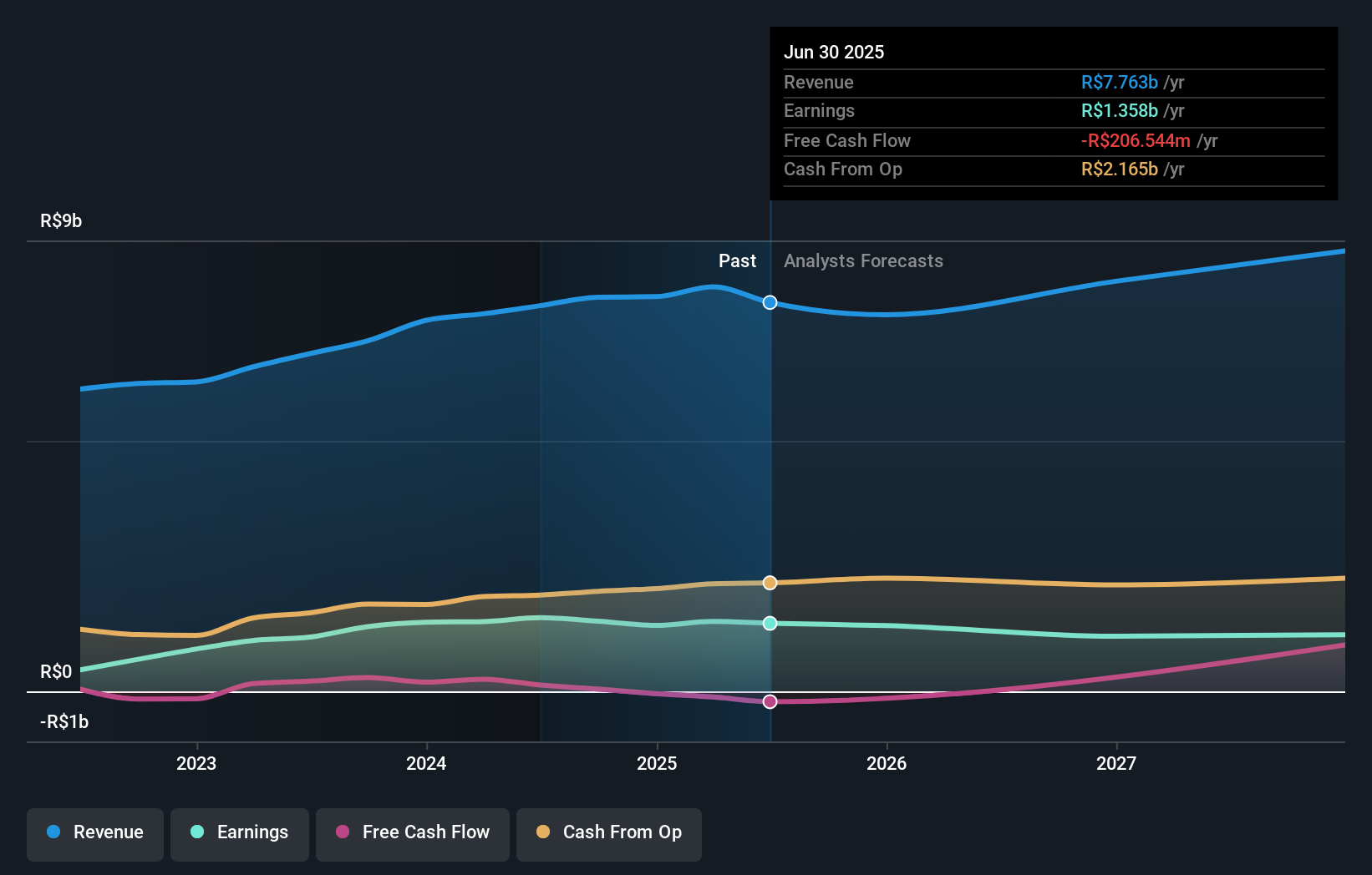 earnings-and-revenue-growth
