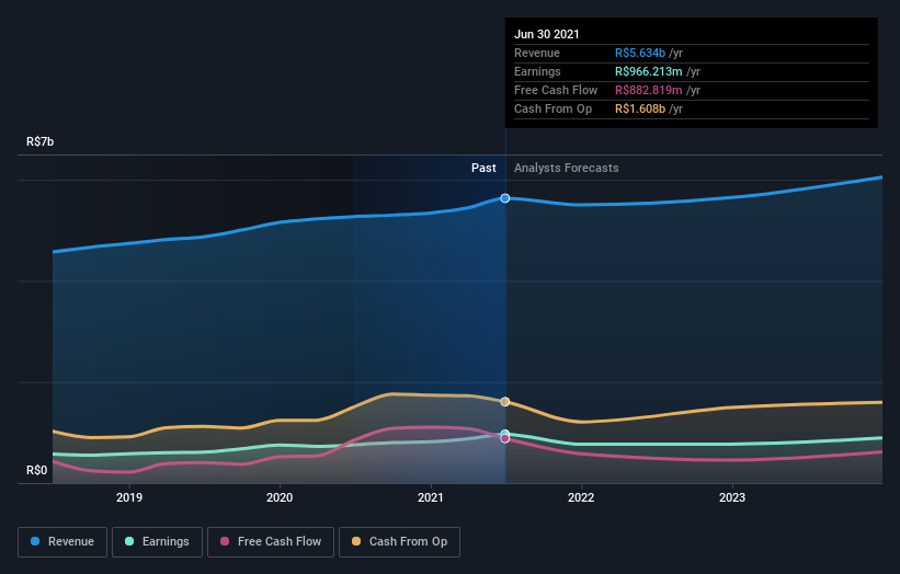 earnings-and-revenue-growth