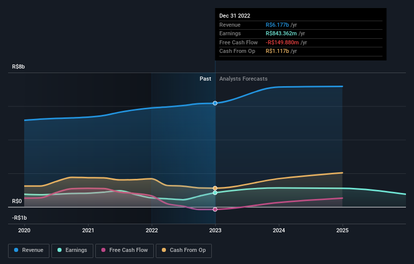 earnings-and-revenue-growth