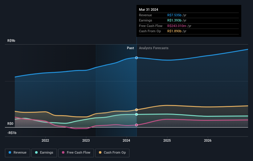 earnings-and-revenue-growth