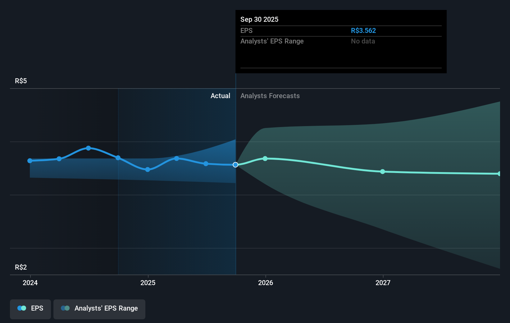 earnings-per-share-growth