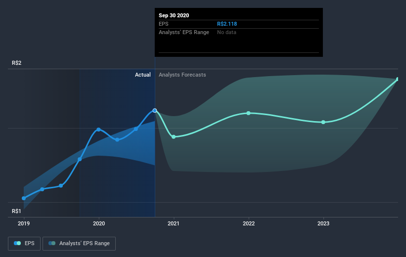 earnings-per-share-growth