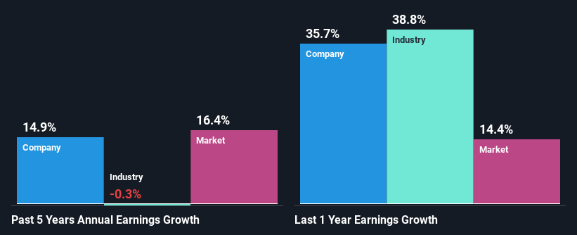 past-earnings-growth