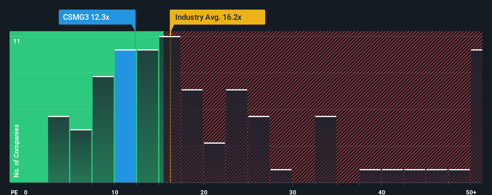 pe-multiple-vs-industry