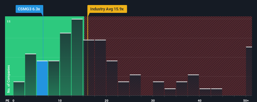 pe-multiple-vs-industry