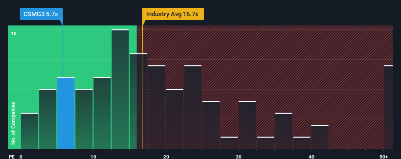 pe-multiple-vs-industry