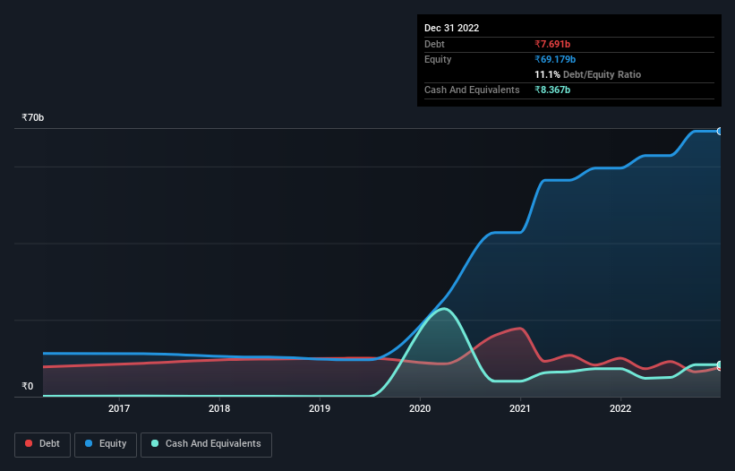 debt-equity-history-analysis