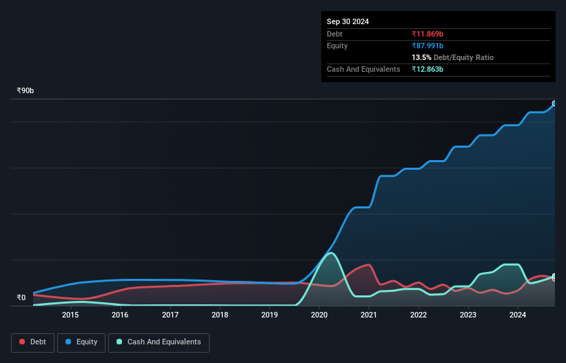 debt-equity-history-analysis