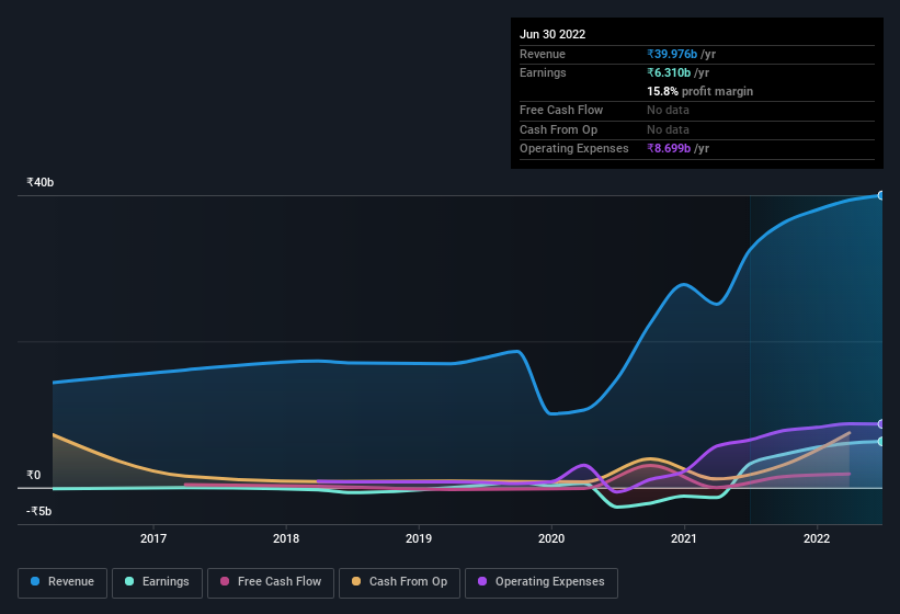 earnings-and-revenue-history