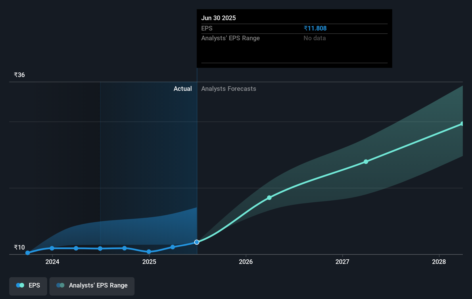 earnings-per-share-growth