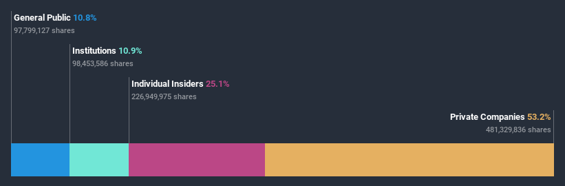 ownership-breakdown