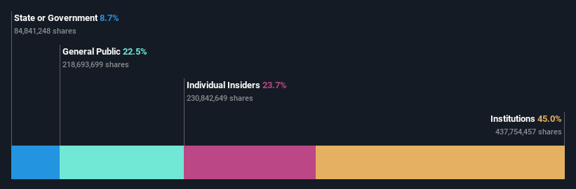 ownership-breakdown