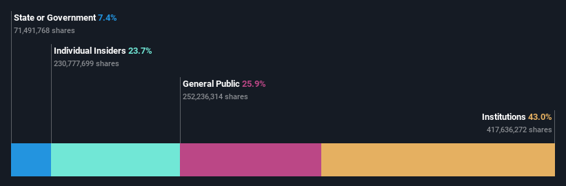 ownership-breakdown