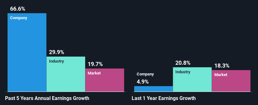 past-earnings-growth
