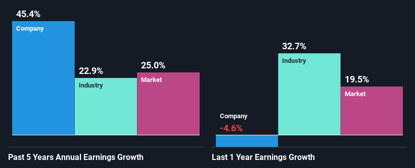 past-earnings-growth