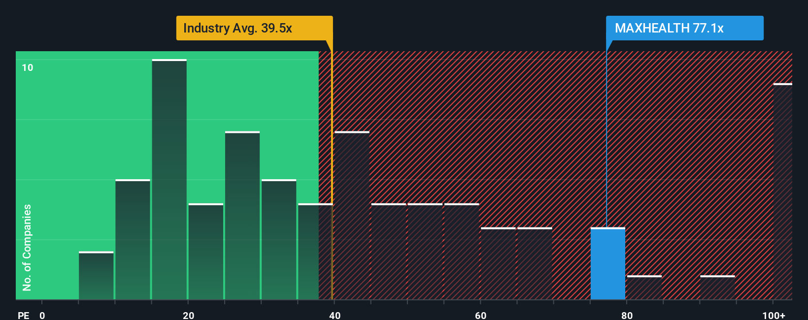 pe-multiple-vs-industry
