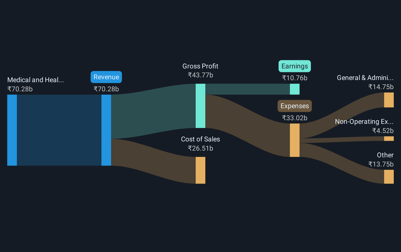 revenue-and-expenses-breakdown