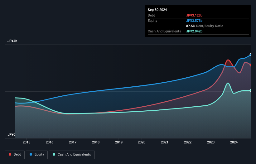 debt-equity-history-analysis