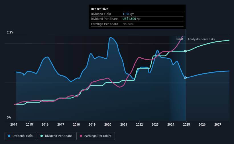 historic-dividend