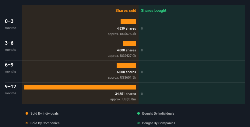 insider-trading-volume