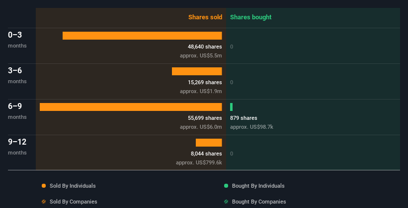 insider-trading-volume