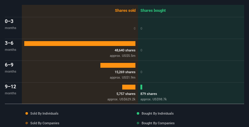 insider-trading-volume