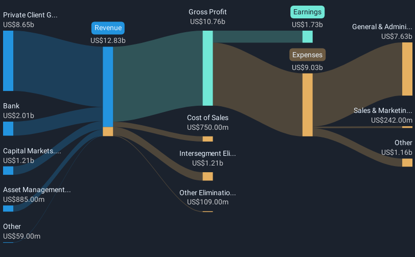 revenue-and-expenses-breakdown