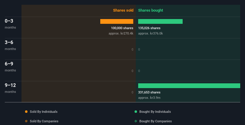 insider-trading-volume