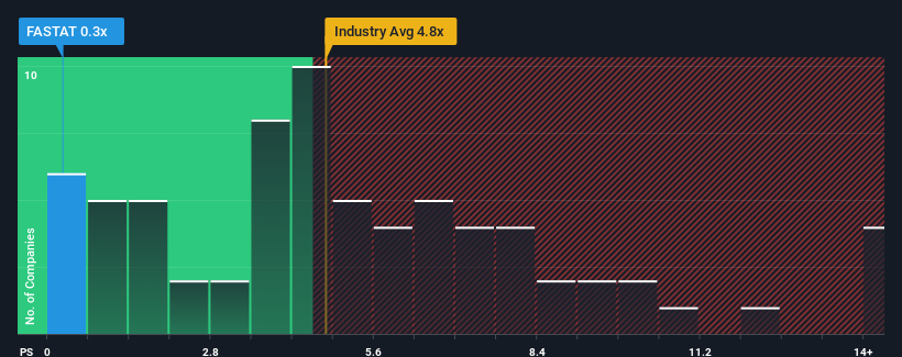 ps-multiple-vs-industry