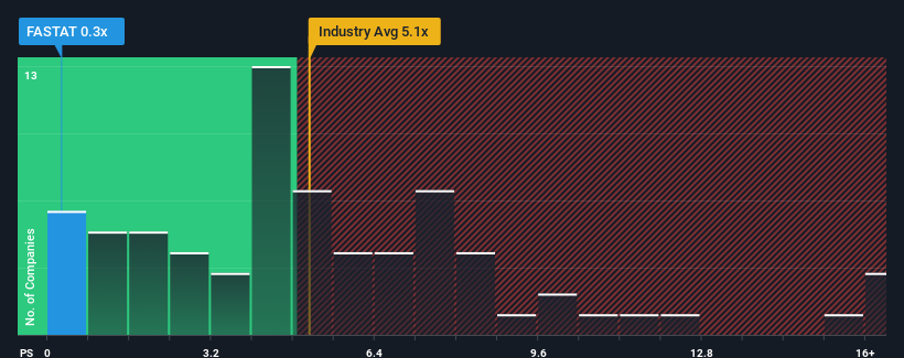 ps-multiple-vs-industry