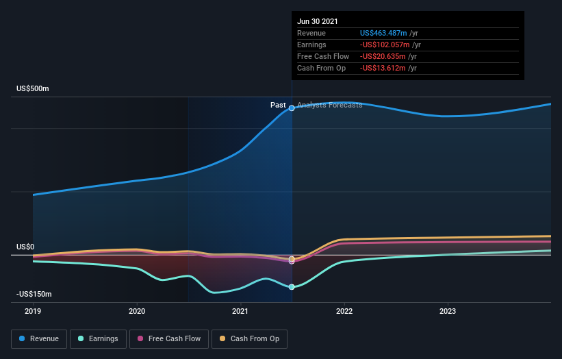 Here's What Montrose Environmental Group, Inc.'s (nyse:meg) Shareholder 