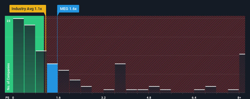 ps-multiple-vs-industry