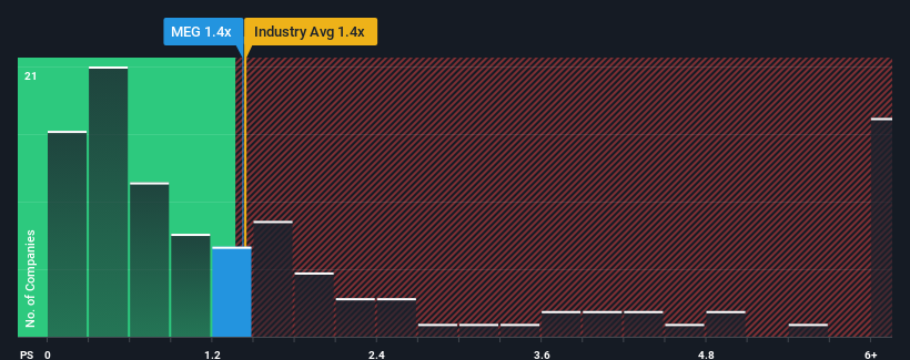 ps-multiple-vs-industry