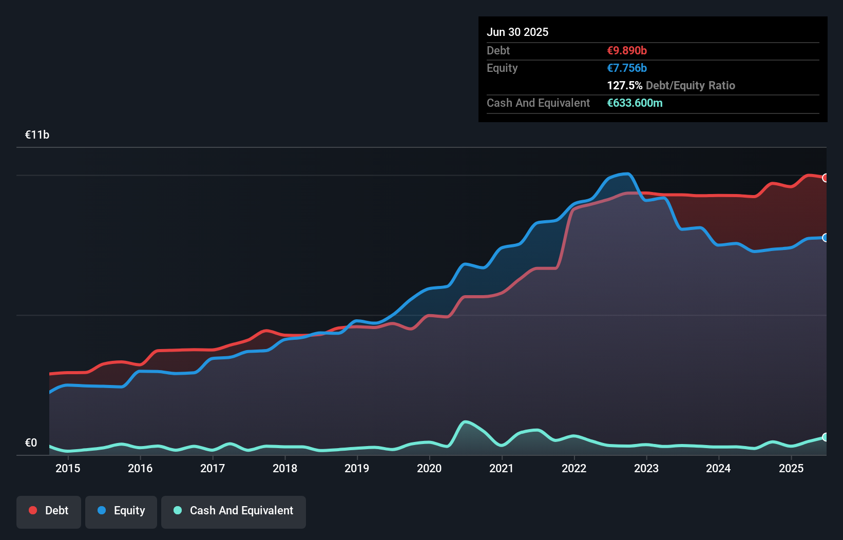 debt-equity-history-analysis