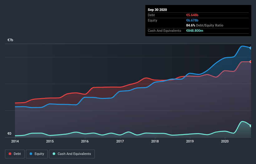 debt-equity-history-analysis