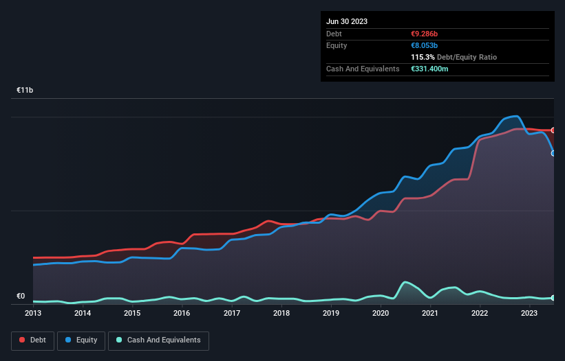 debt-equity-history-analysis