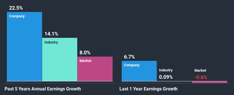 past-earnings-growth