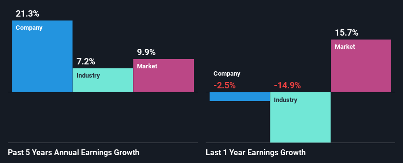 past-earnings-growth