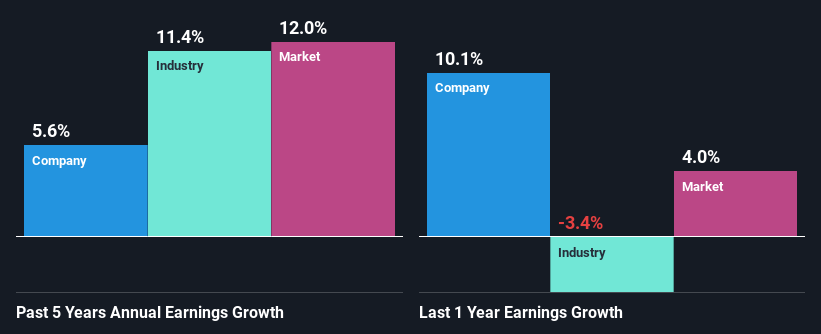 past-earnings-growth