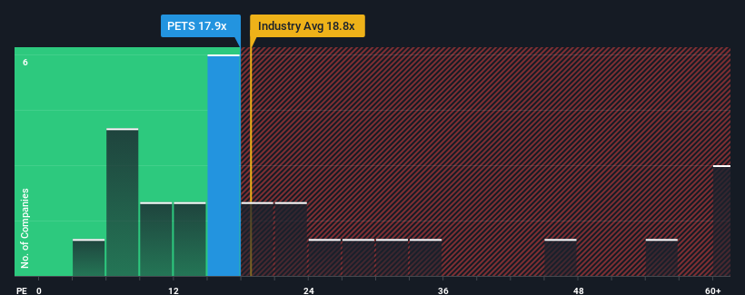 pe-multiple-vs-industry