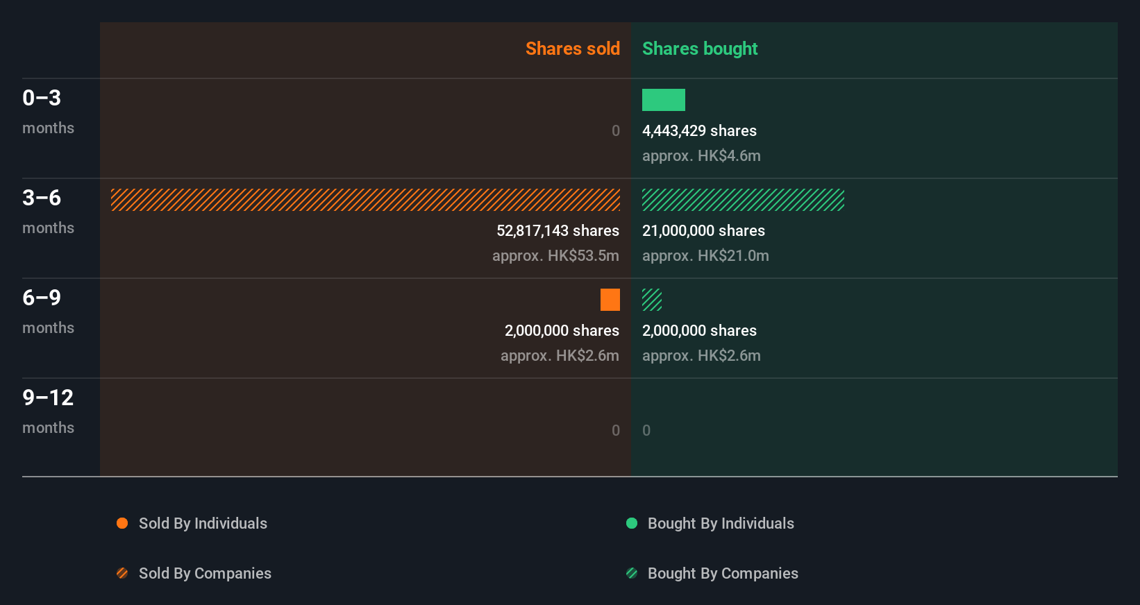 insider-trading-volume