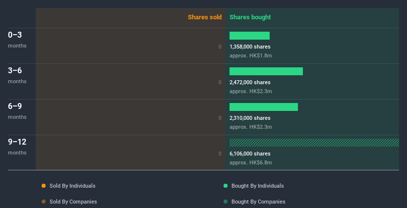 insider-trading-volume