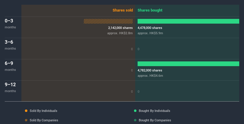 insider-trading-volume