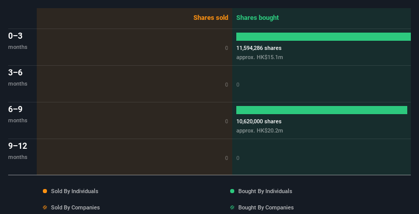 insider-trading-volume