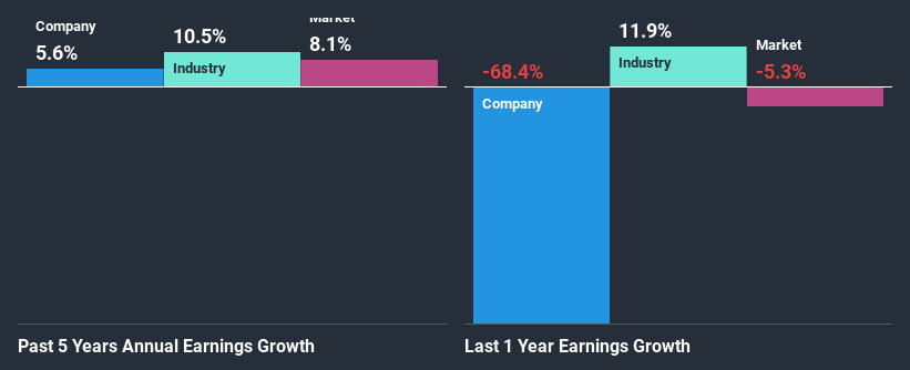 past-earnings-growth