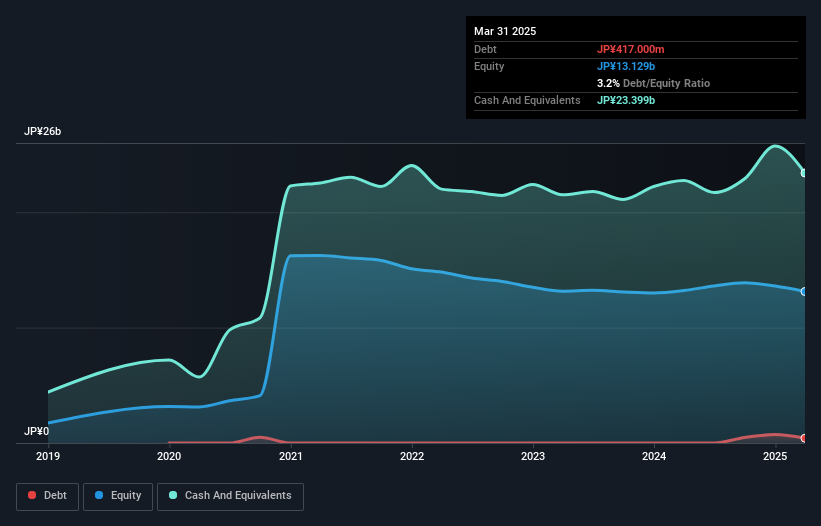 debt-equity-history-analysis