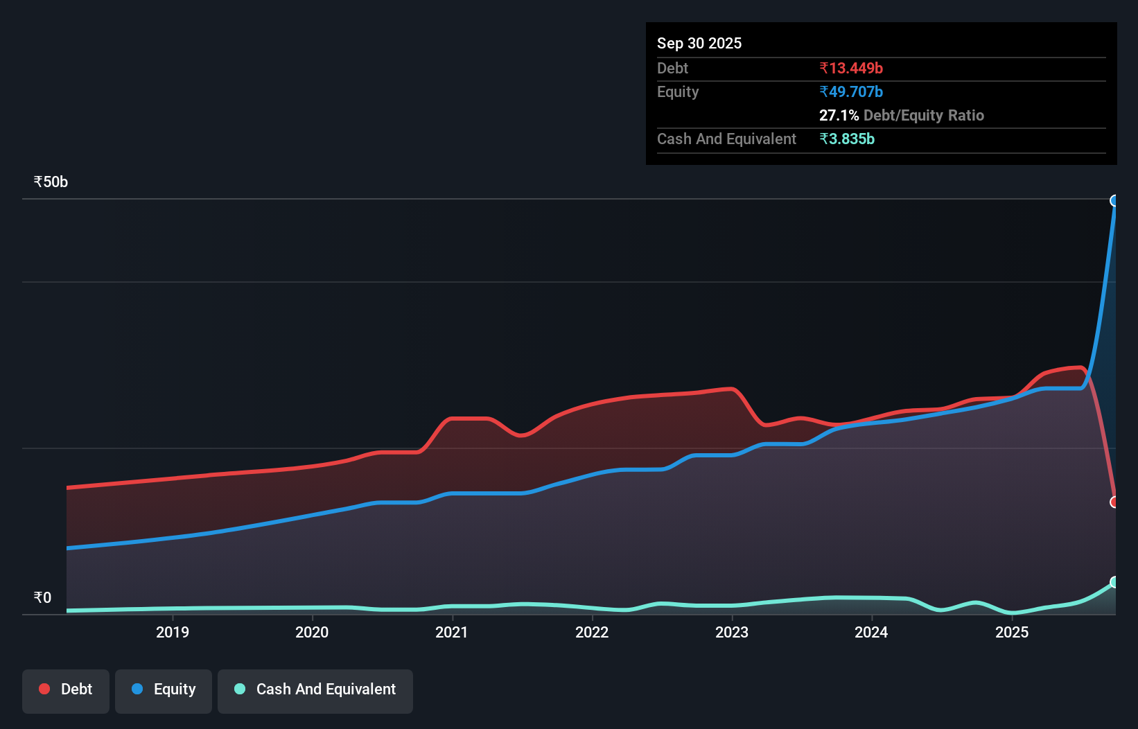 debt-equity-history-analysis